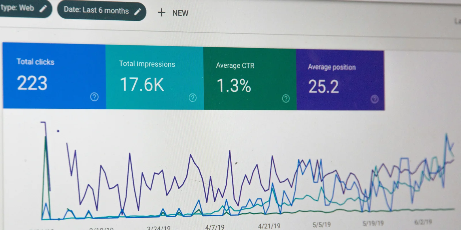 Strange queries in Search Console? An AI wrote them